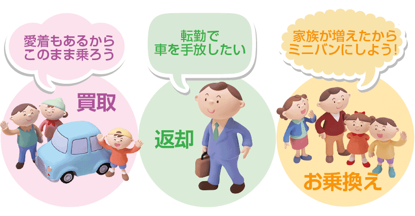 5年後のライフスタイルにあわせた3つのプラン